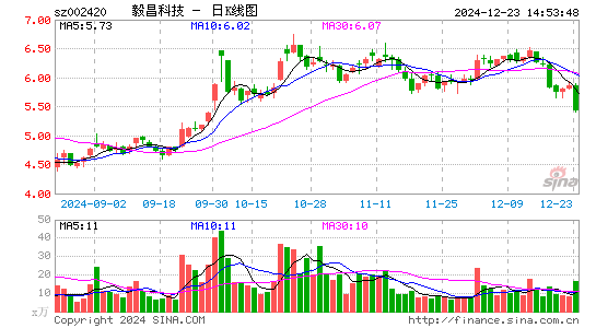 毅昌科技