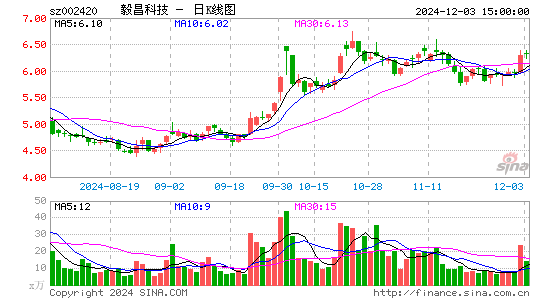 毅昌科技