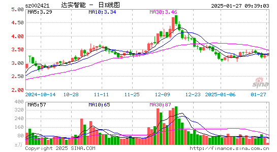 达实智能