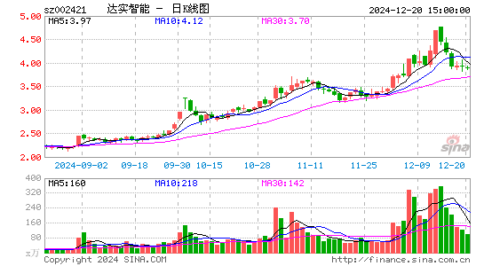 达实智能