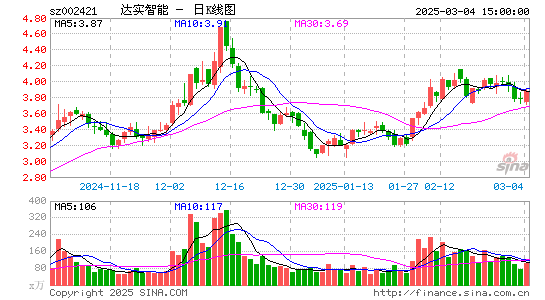 达实智能