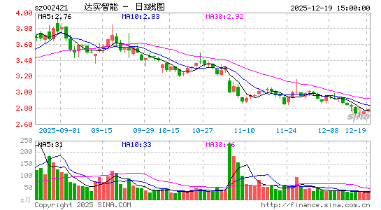 ��ʵ����