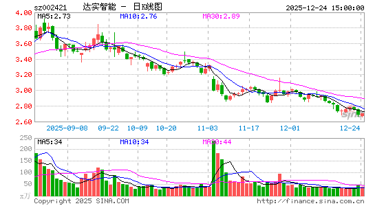 ��ʵ����