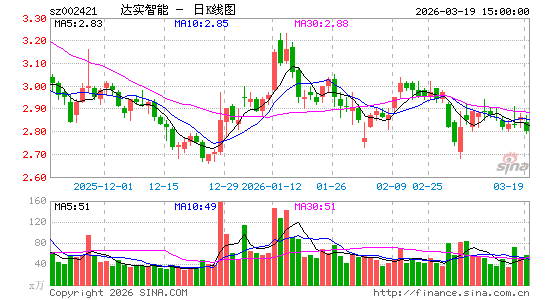 ��ʵ����