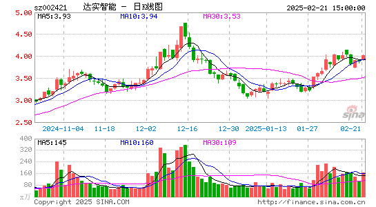 达实智能