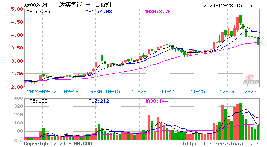 达实智能