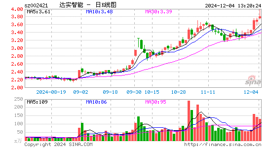 达实智能