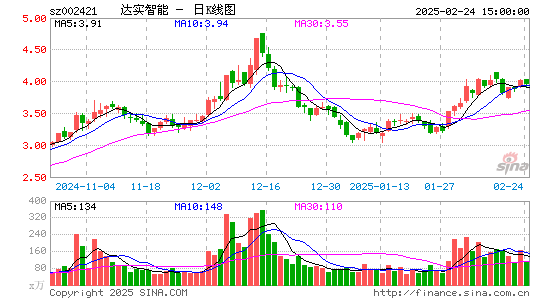 达实智能