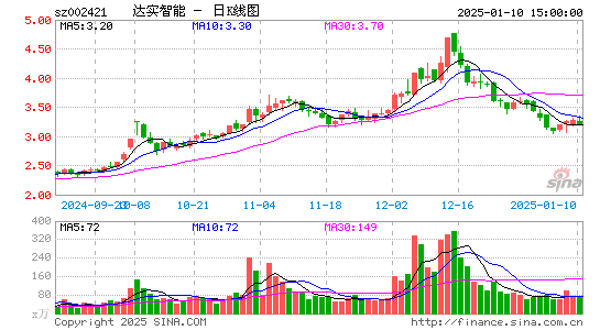 达实智能