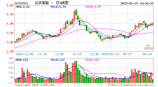 达实智能