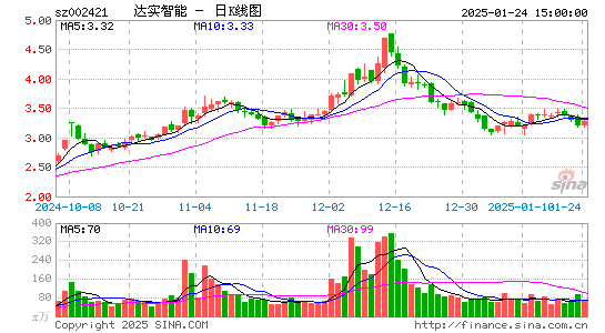 达实智能