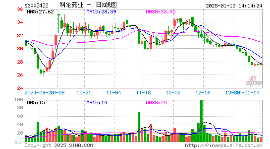 科伦药业