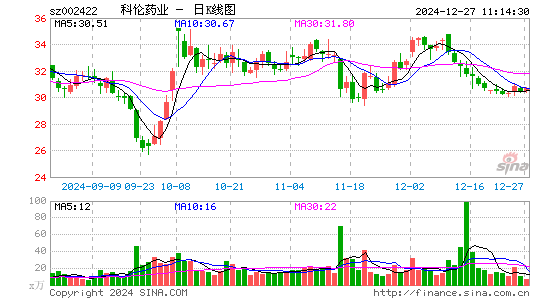 科伦药业