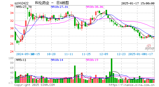 科伦药业