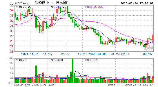 科伦药业