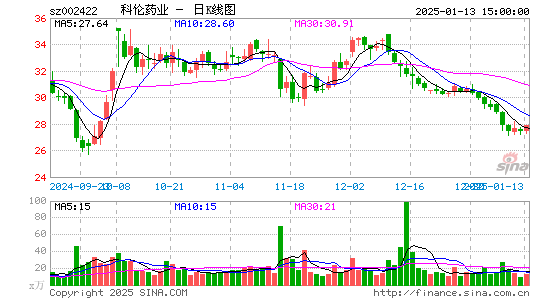 科伦药业