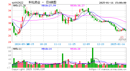 科伦药业