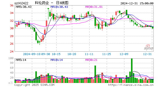 科伦药业