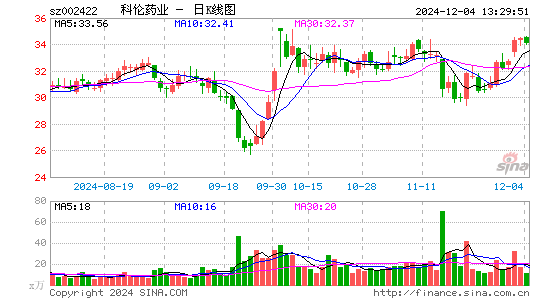 科伦药业