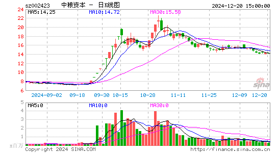 中粮资本