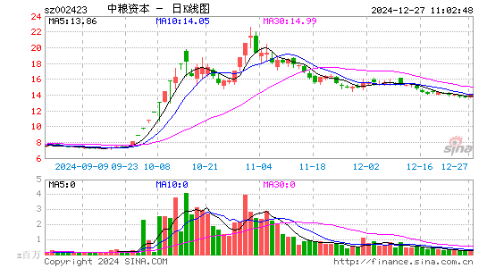 中粮资本