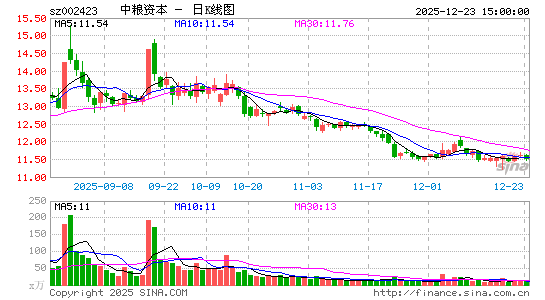 �����ʱ�