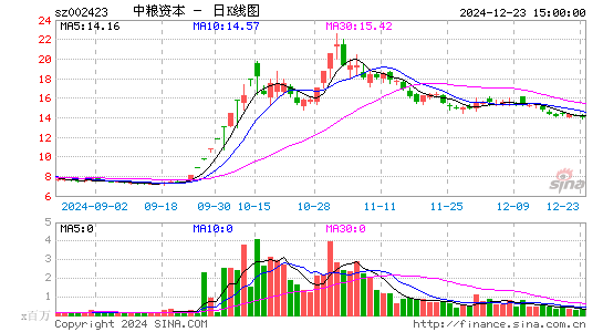 中粮资本