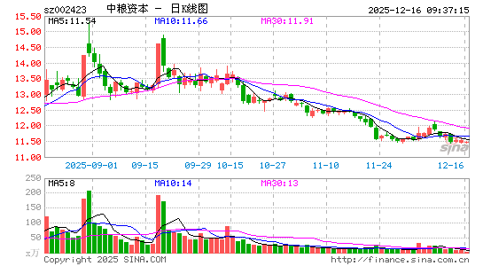 �����ʱ�