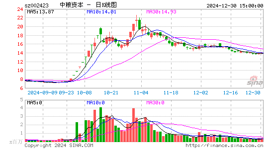 中粮资本