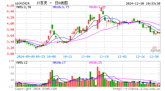 贵州百灵