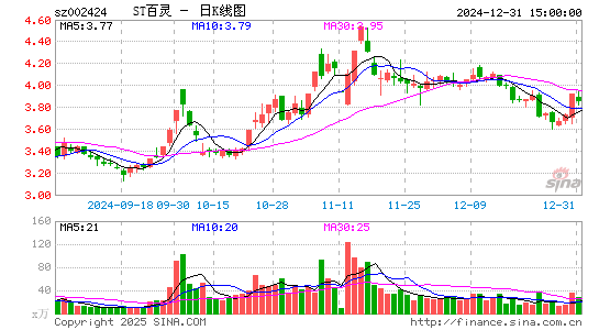 贵州百灵