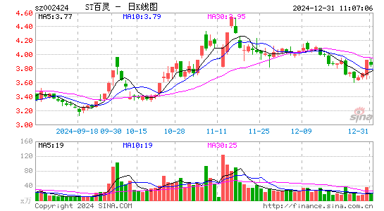 贵州百灵