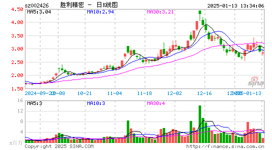 胜利精密