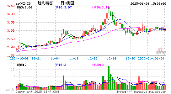 胜利精密