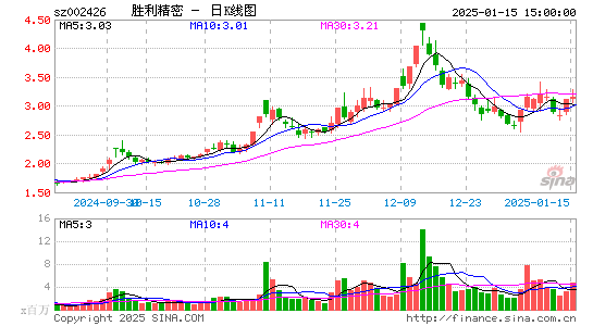 胜利精密