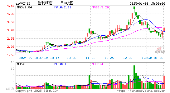 胜利精密