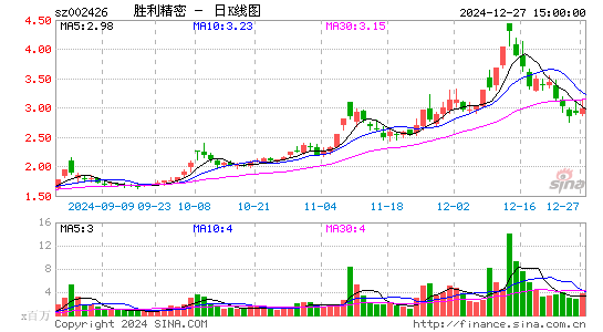 胜利精密