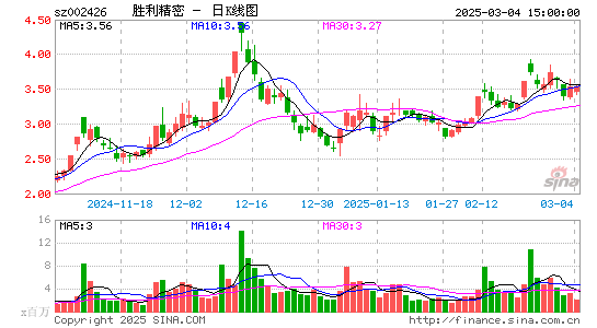 胜利精密