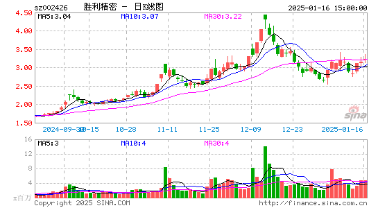 胜利精密