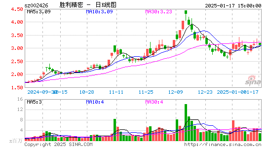 胜利精密