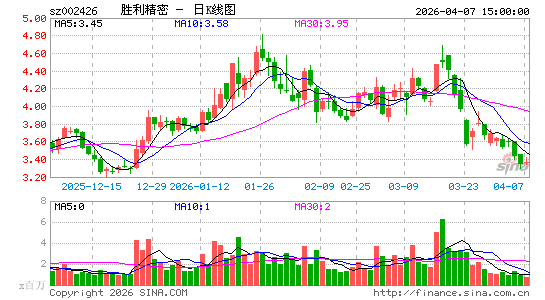 ʤ������