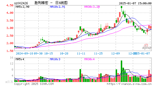 胜利精密