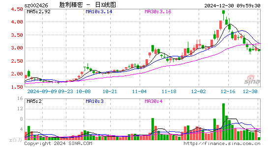 胜利精密