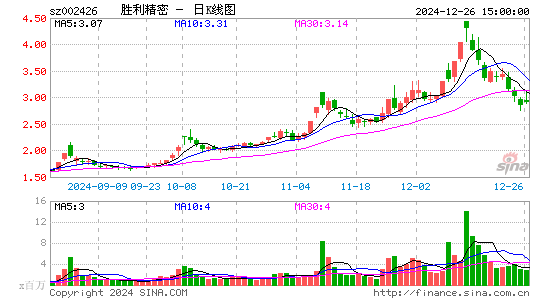 胜利精密