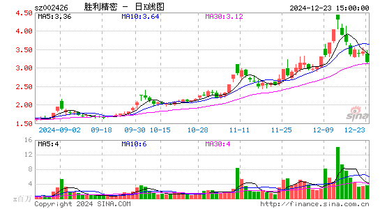 胜利精密