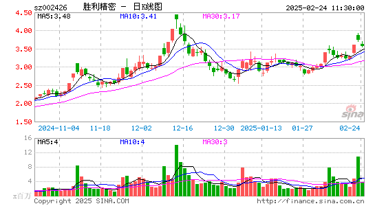 胜利精密