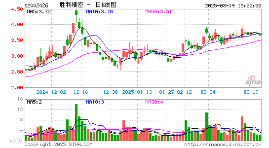 胜利精密