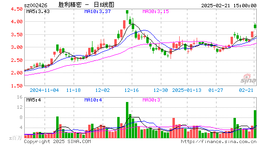 胜利精密