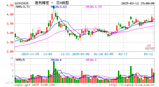 胜利精密