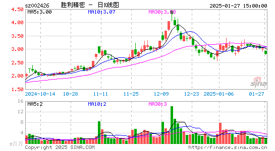 胜利精密